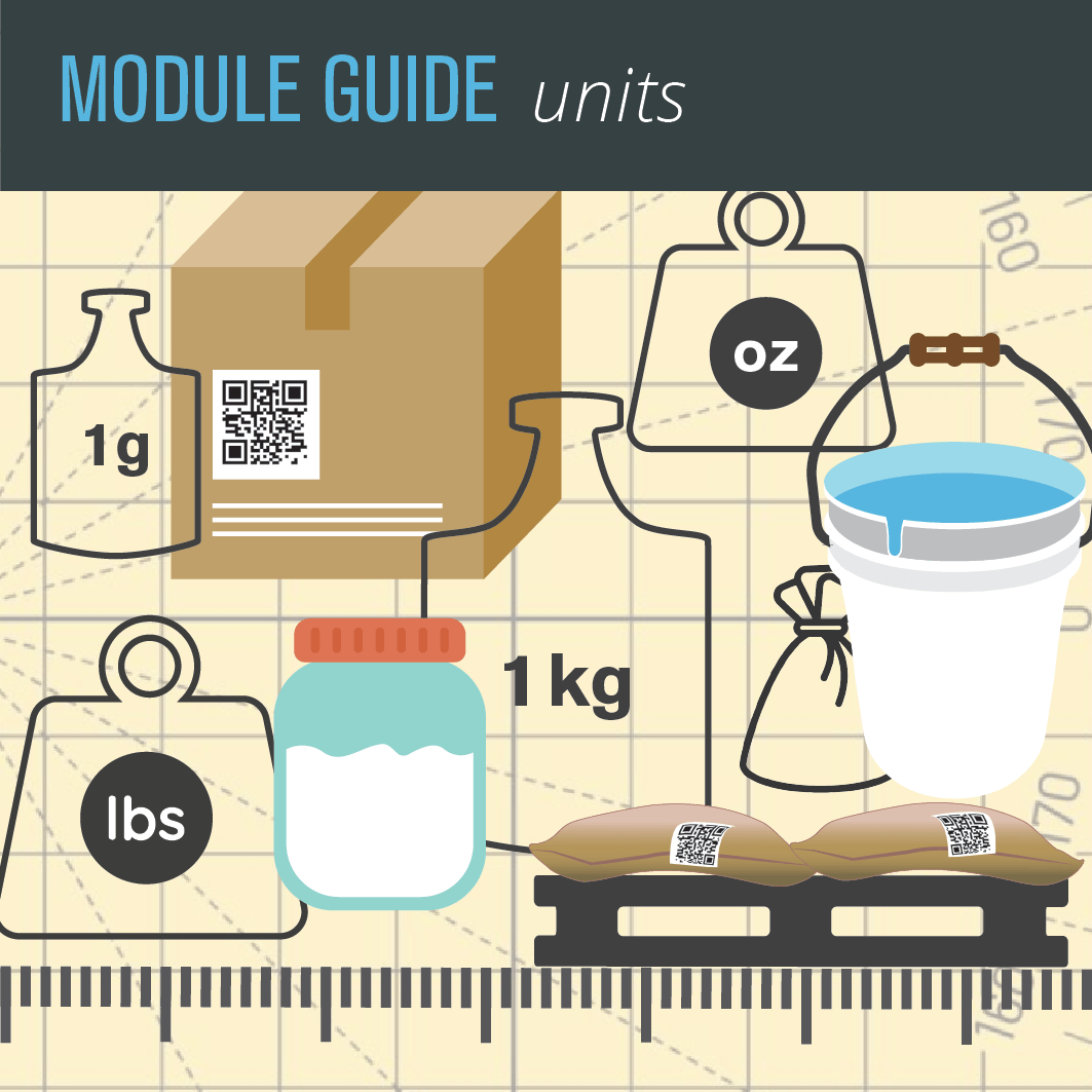 Module Vs Unit at John Galindo blog