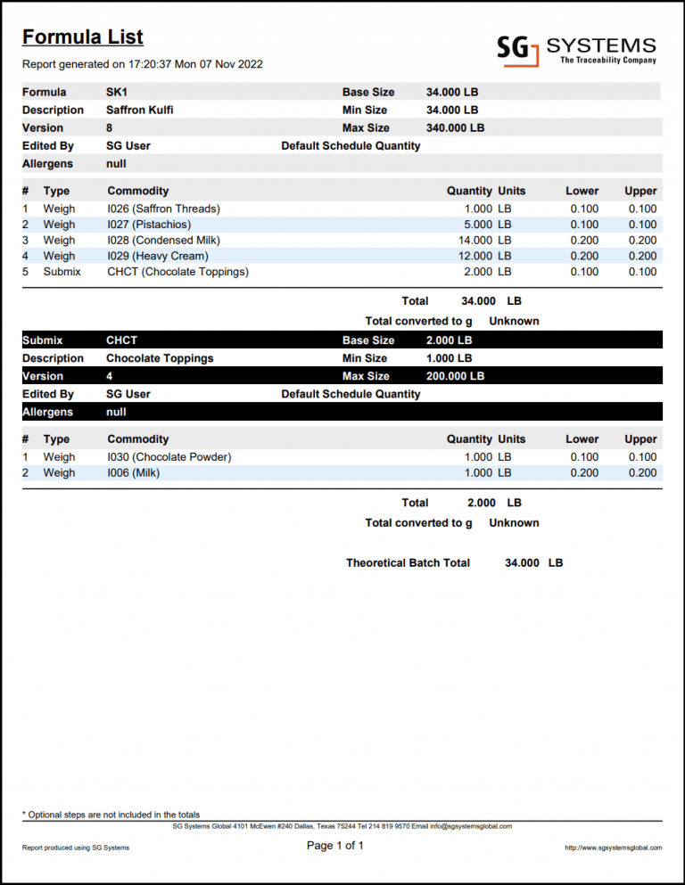Formula List - SG Systems Global