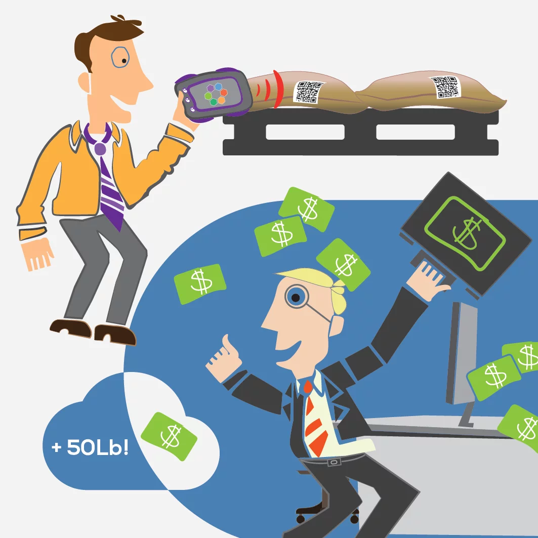 Guida al modulo - Conteggio dei cicli