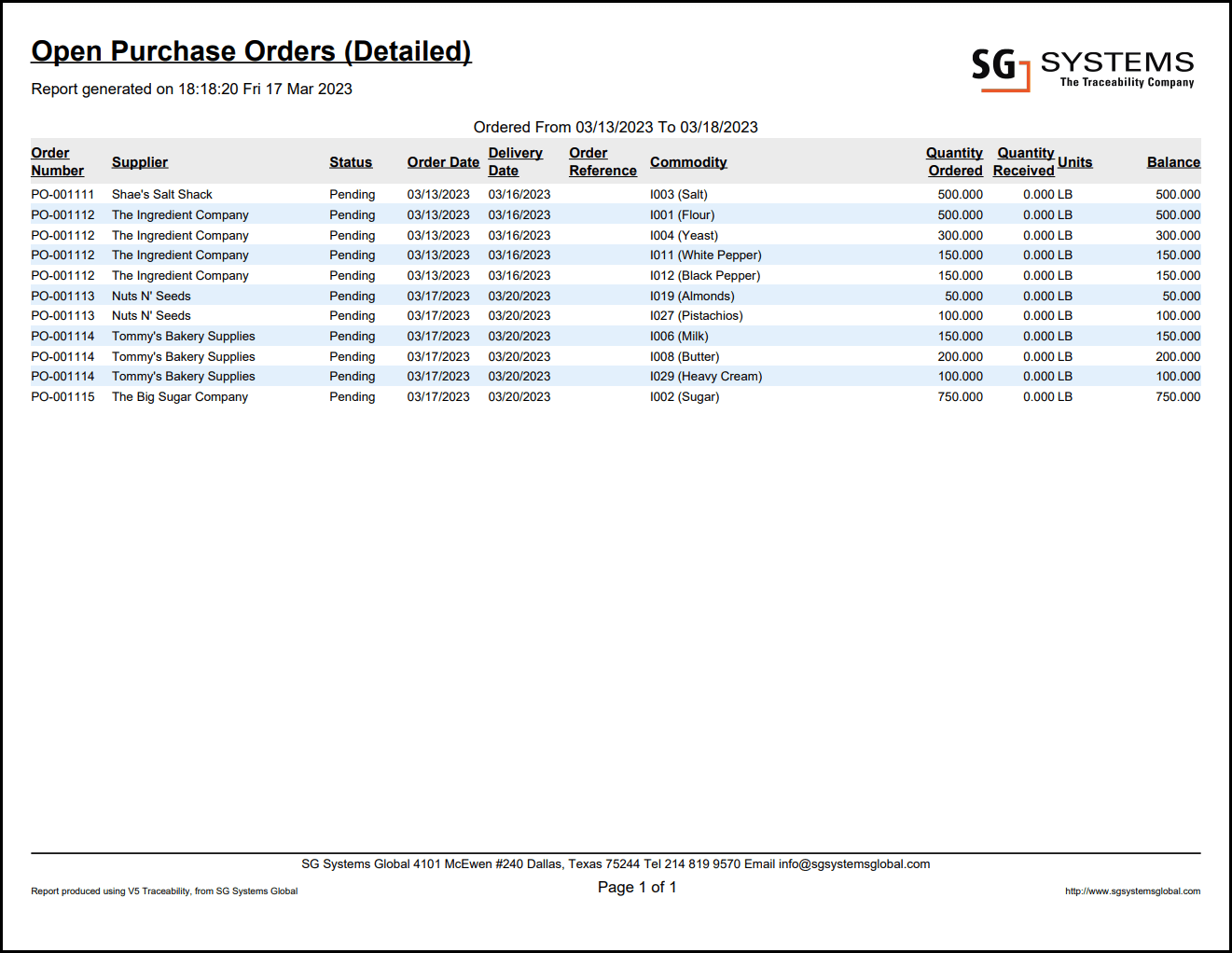 Open Purchase Orders (Detailed) - SG Systems Global