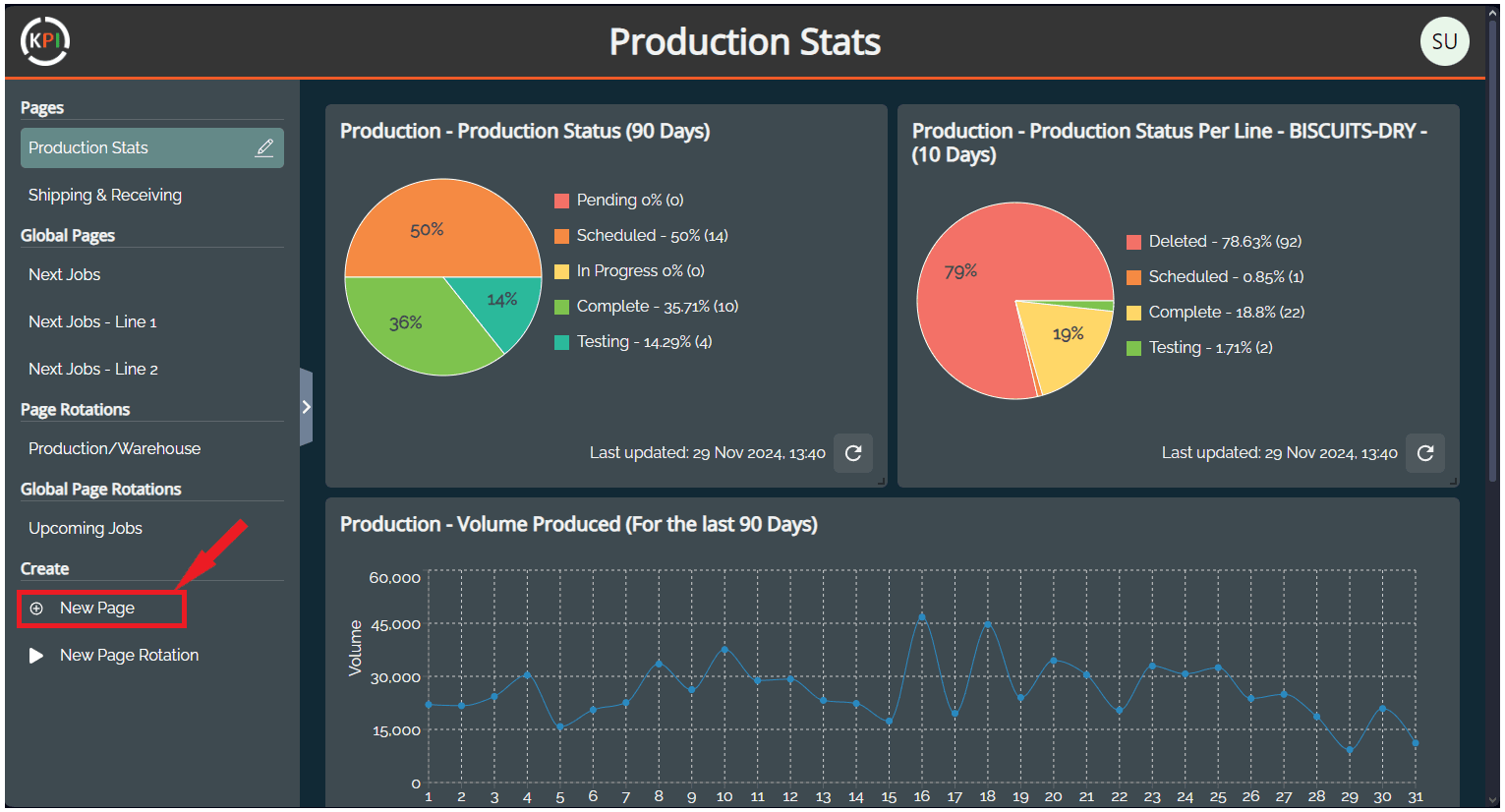 KPI - SG Systems Global