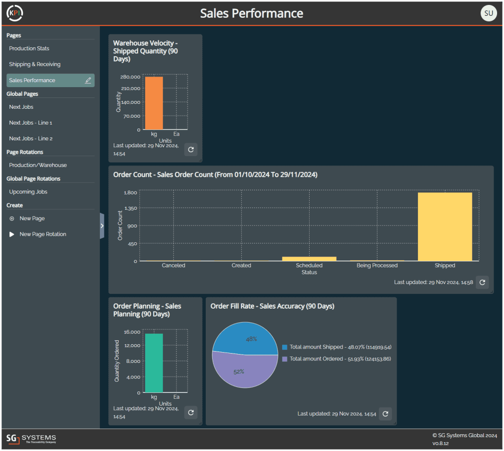KPI - SG Systems Global