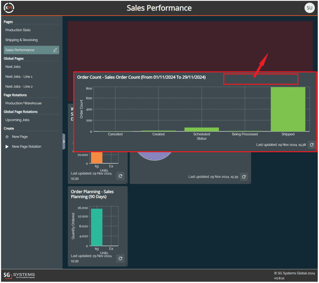 KPI - SG Systems Global